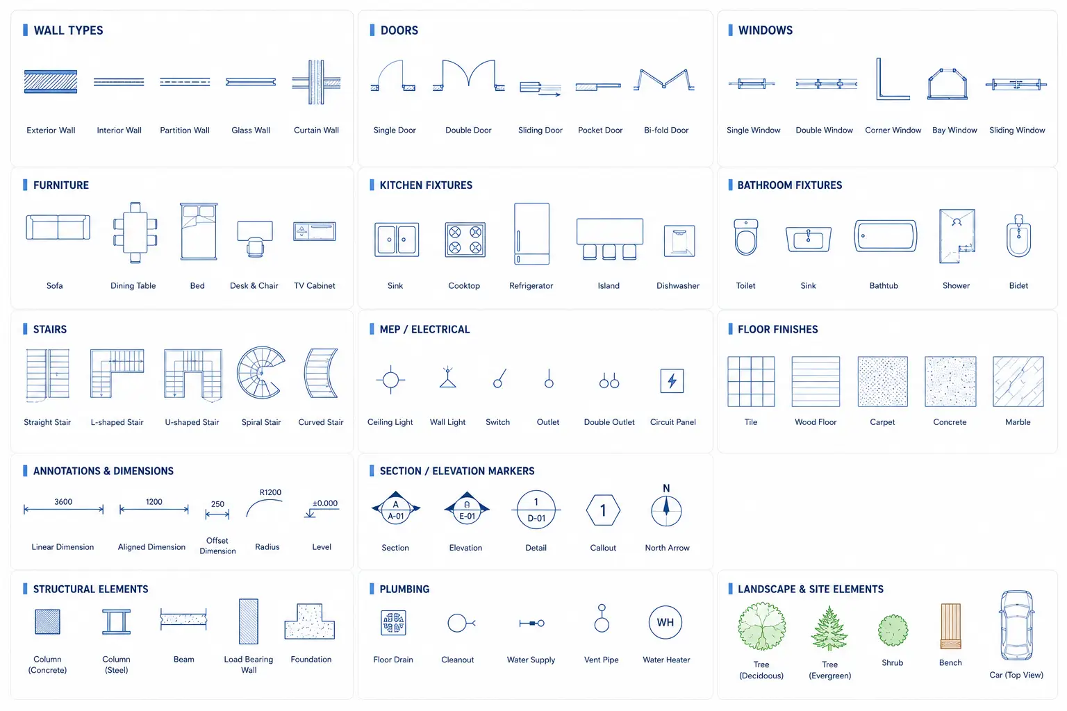 Drag and drop floor plan components library