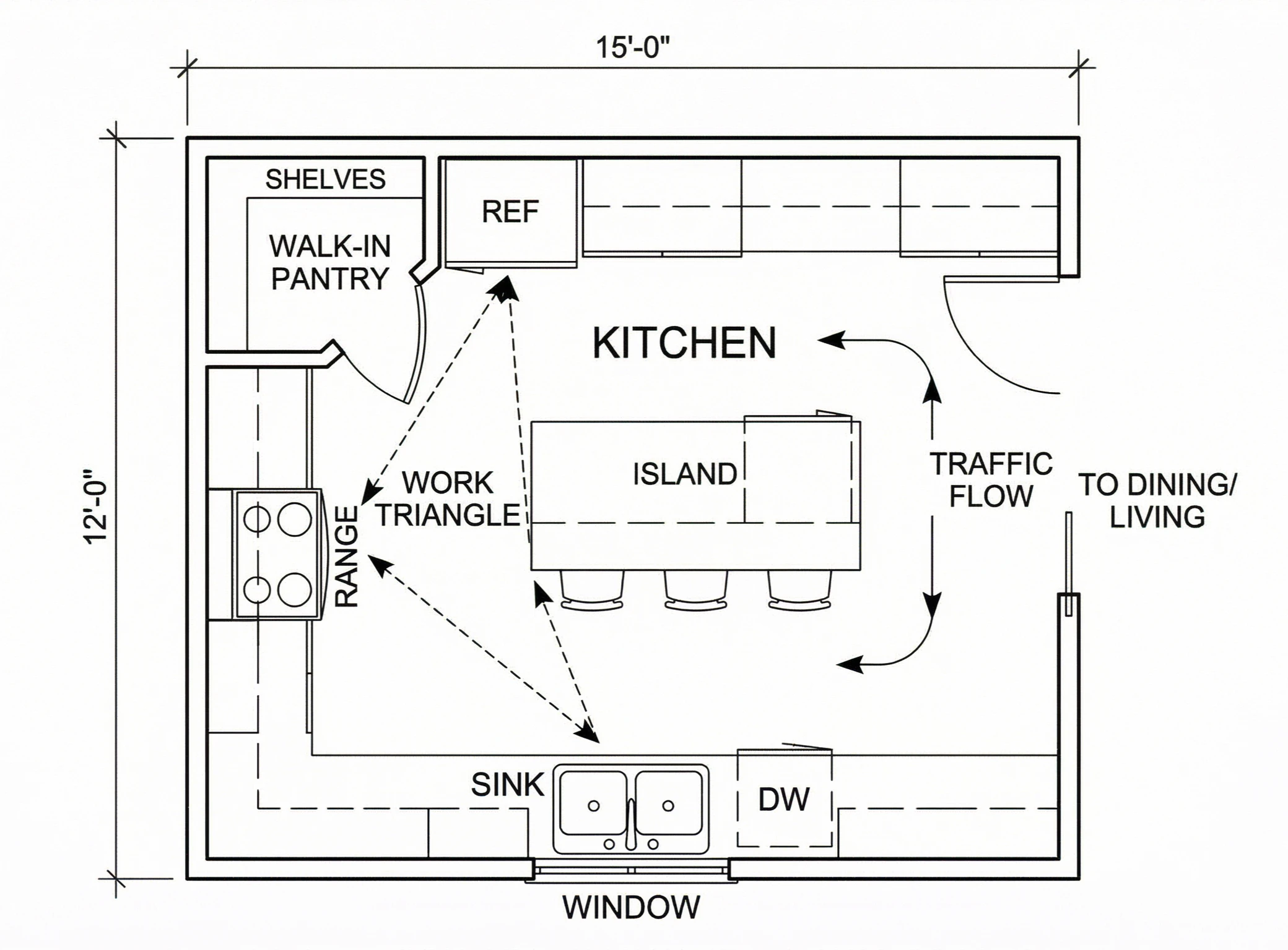 Open Kitchen Plan